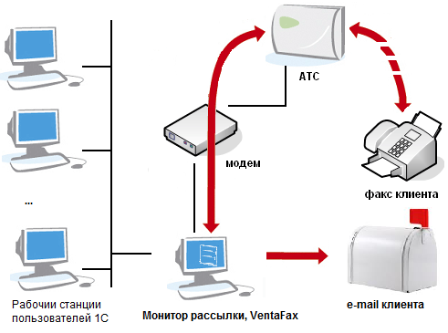 Показать скрины